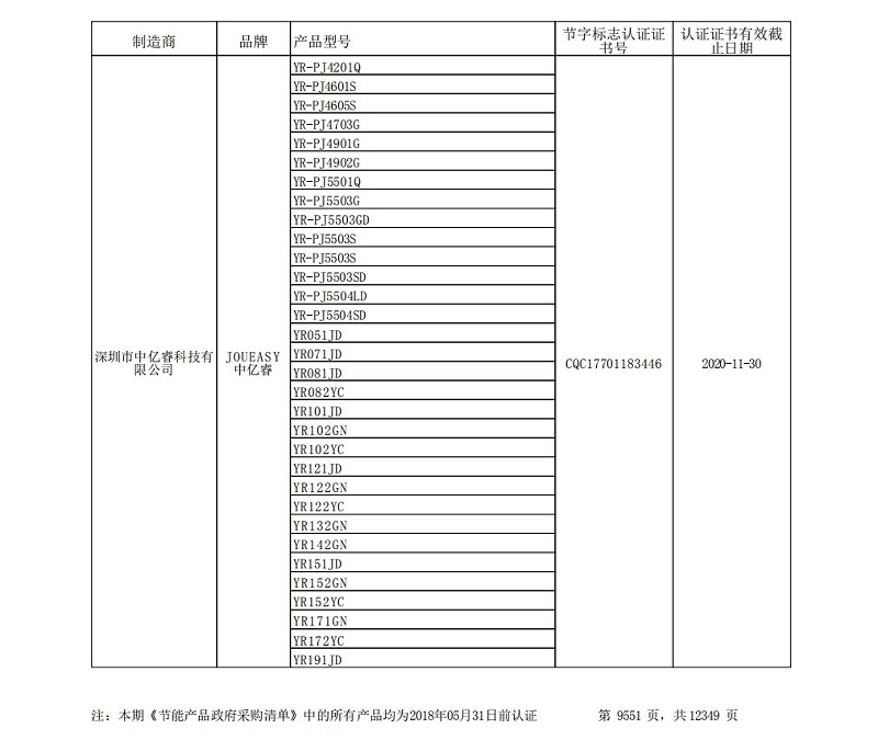 中億睿節(jié)能采購清單 中億睿節(jié)能采購清單